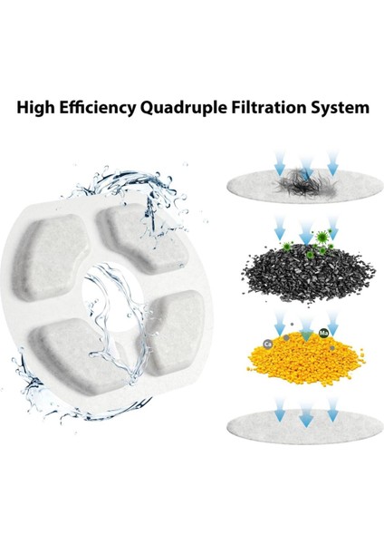 Su Pınarı Aktif Karbon Yedek Filtre 2 Adet (Kiwi KPF-10555 Uyumlu) modelleri