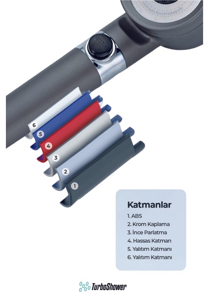 3 Mod Yüksek Basınçlı Masajlı Banyo Duş Başlığı, Açma Kapama Tuşlu, Beyaz