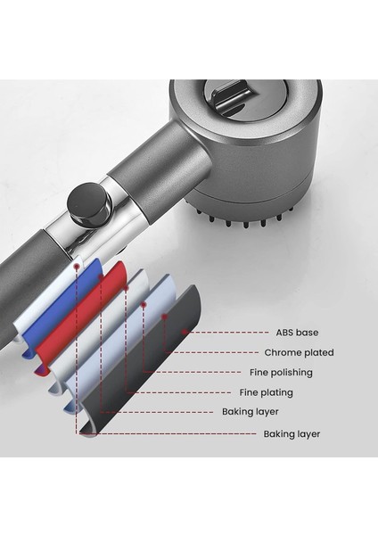 Su Masajlı, Kademeli, Yüksek Basınç, Filtreli, Tasarruflu Duş Başlığı Siyah fırsatları