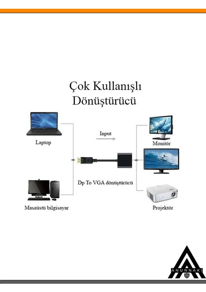DisplayPort to HDMI Dönüştürücü Çevirici Adaptör fiyatları
