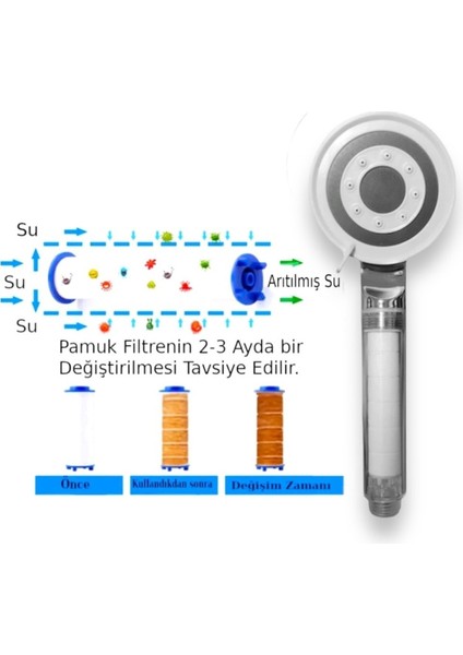 Filtrelı Fonksiyonlu Duş Başlığı Seti, 3 Yedek Filtre Ile, Beyaz Renk. fiyatları