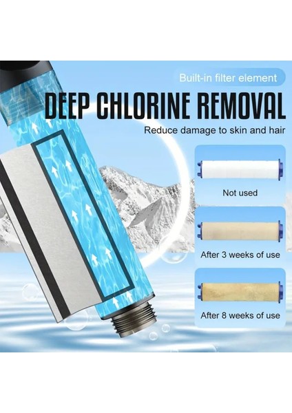 Filtrelı Fonksiyonlu Duş Başlığı Seti, 3 Yedek Filtre Ile, Beyaz Renk. modelleri