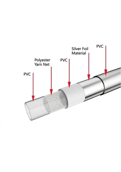 Güçlü ve Esnek Spiral Duş Hortumu, Yüksek Kalite, 150CM, Gri Renk fırsatları