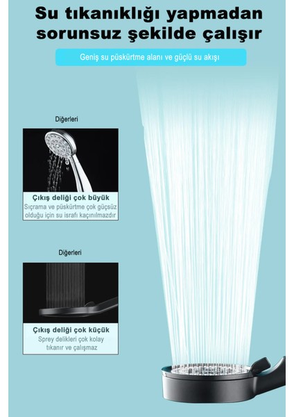 5 Fonksiyonlu Sağlam Siyah Mat Duş Başlığı, Su Tasarruflu ve Dayanıklı Tasarım