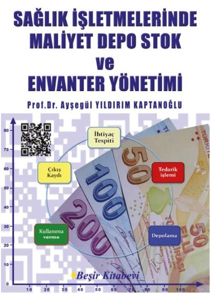 Sağlık Işletmelerinde Maliyet Depo Stok ve Envanter Yönetimi
