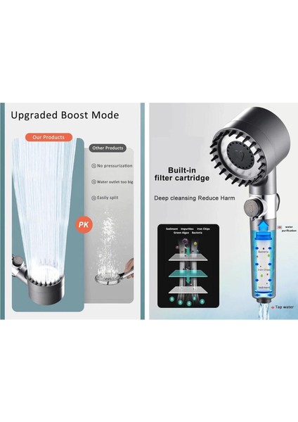 Üç Modlu Renkli Masajlı Yüksek Basınçlı Duş Başlığı