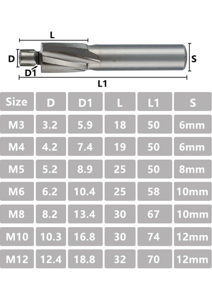 5 Parçalı Kılavuz Yuvalı Countersunk Die M3-M8 Freze Kesici 4 Dişli Yüksek Hızlı Çelik Freze Kesici Seti (Yurt Dışından) fiyatları