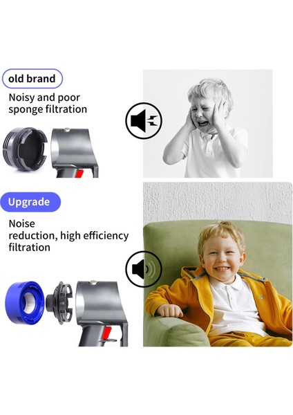 Vakum Filtresi ve Motor Kapak Kiti Dyson V7 V7 V8 Kablosuz Vakum Süpürgeleri Ön Filtreler Filtre Motorlu Arka Kapak Post (Yurt Dışından) fiyatları