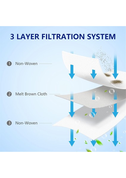 Yedek Parçalar Eufy Robovac Temiz L60 L50 Ana Yan Fırça Aksesuarları Için Toz Çantaları (Yurt Dışından) fırsatları
