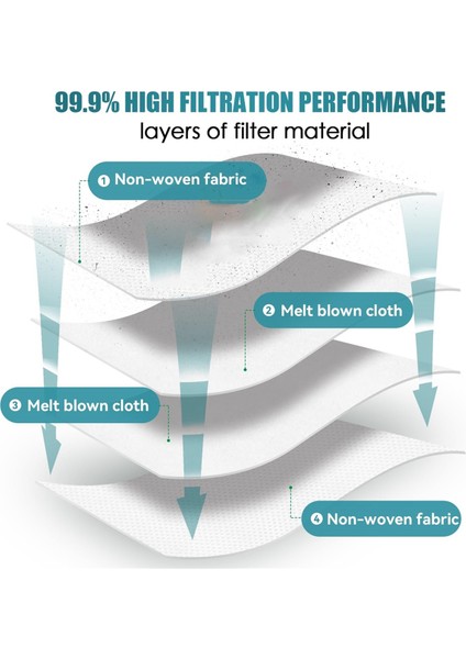 Roborock Için 8pcs Q8 Max Q8 Max+ Q5 Pro Q5 Pro+ Yedek Aksesuarlar Toz Çanta Parçaları (Yurt Dışından) fiyatları