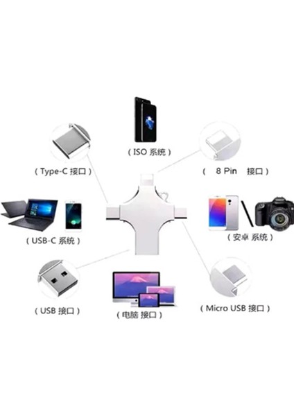 Otg 4in1 Cep Telefonu Çok Fonksiyonlu USB Flash Bellek 128 GB Type-C, Micro Sd ve Kart Okuyucu modelleri