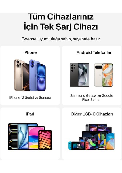 Usb-C 25 W Pd 3.0 Pps Hızlı Şarj Cihazı, Siyah