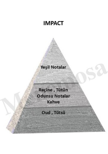 Impact + Impact Unisex Parfüm Edp Woody - Mnmsımp2 indirimleri