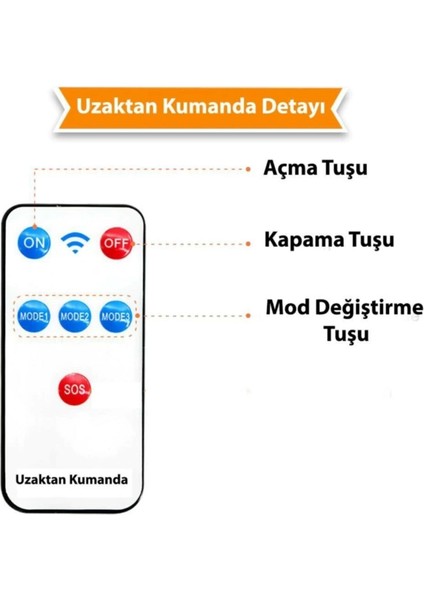 Kumandalı Solar Güneş Enerjili 122 Ledli Hareket Sensörlü Bahçe Aydınlatma Sokak Lambası
