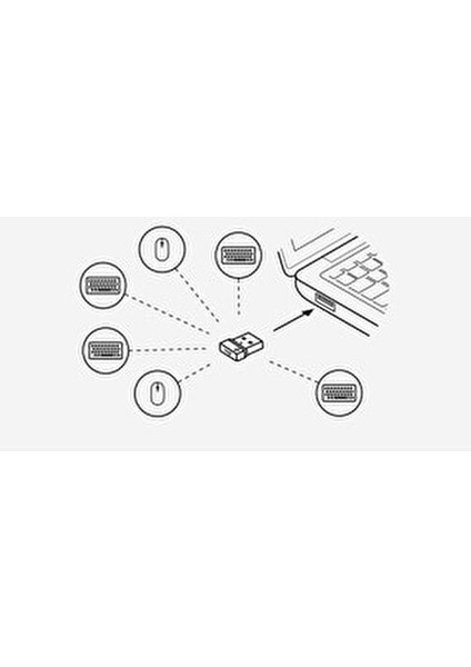 Logi Bolt USB Alıcı 956-000008 Hızlı Veri Aktarımı ve USB Bağlantı Özellikli fırsatları