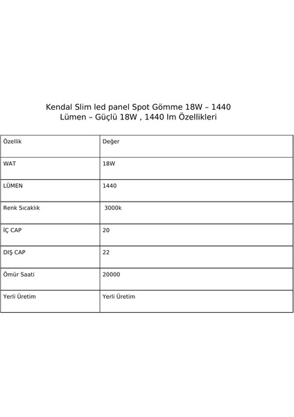 Slim LED Panel Spot Gömme 18W – 1440 Lümen fiyatları