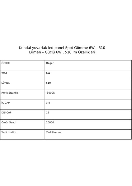 Yuvarlak LED Panel Sıva Üstü 6W – 510 Lümen – Güçlü 6W , 510 Lm fiyatları