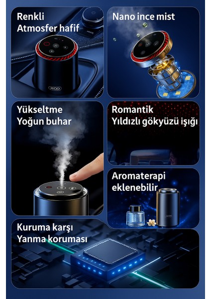 Araç Içi Koku ve Işık Sistemi Yıldızlı Gökyüzü Efekti Şarjlı Araç Parfüm Dağıtıc 50 ml fırsatları