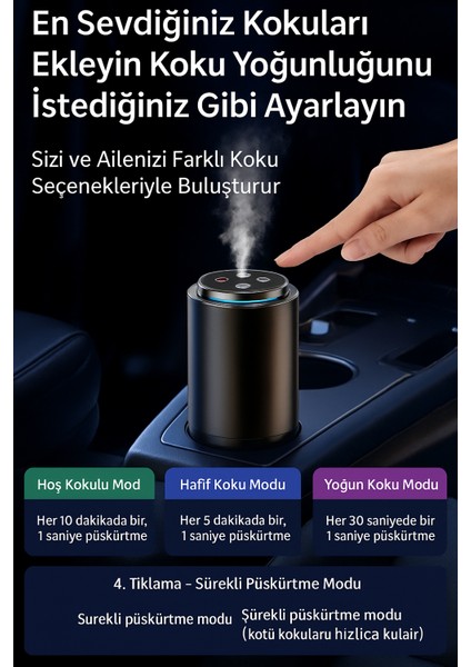 Araç Içi Koku ve Işık Sistemi Yıldızlı Gökyüzü Efekti Şarjlı Araç Parfüm Dağıtıc 50 ml indirimleri