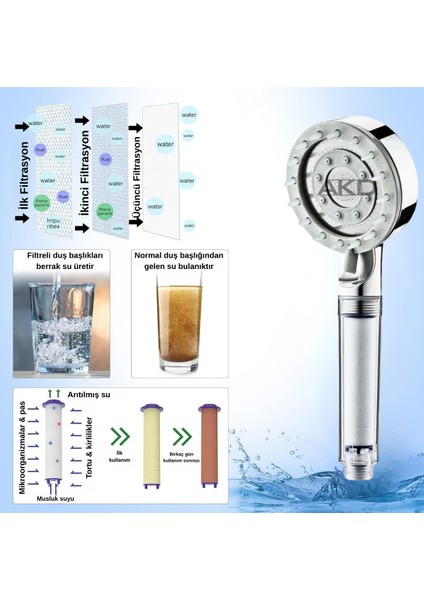 Duş Başlığı Filtresi 3’lü Paket – Klor, Kireç ve Pas Önleyici, Su Arıtıcı, Cilt ve Saç Dostu, Evrensel Uyumlu Yedek Kartuş Seti fiyatları