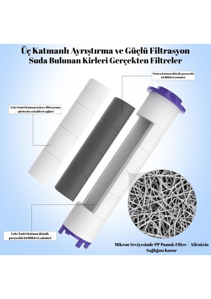 Duş Başlığı Filtresi 3’lü Paket – Klor, Kireç ve Pas Önleyici, Su Arıtıcı, Cilt ve Saç Dostu, Evrensel Uyumlu Yedek Kartuş Seti modelleri