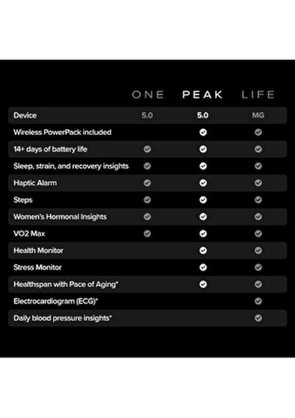 Whoop Peak 5.0 Sağlık ve Fitness Takip Cihazı, 12 Ay Üyelikli, Kalp Atışı, Uyku, Stres Takibi