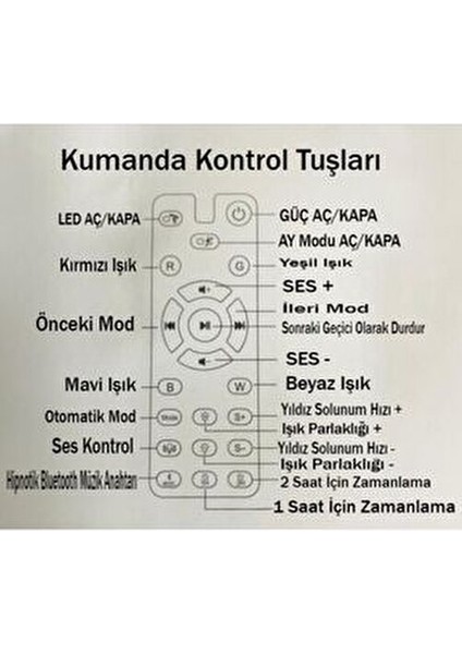 Astronot Bluetooth Hoparlör Galaxy Bulutsusu Ay Tavan Gökyüzü Projektör Zamanlayıcı Gece Lambası
