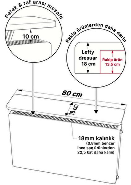 Montajsız Petek Üstü Uçan Raf Dresuar Kalorifer Peteği Rafı Kitaplık 80 x 18 cm Çam Oval Kesim modelleri