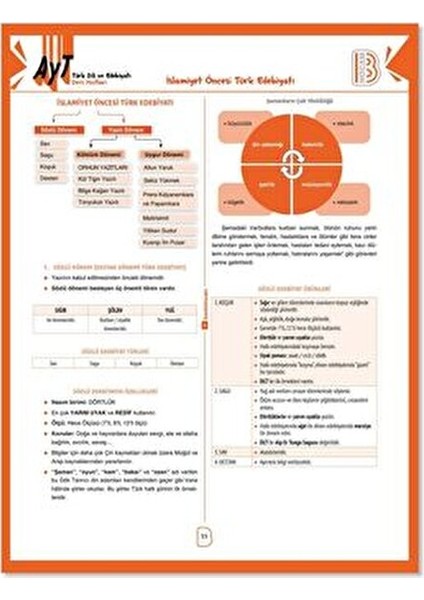 2025 Ayt Türk Dili ve Edebiyatı Ders Notları Benim Hocam Yayınları fiyatları