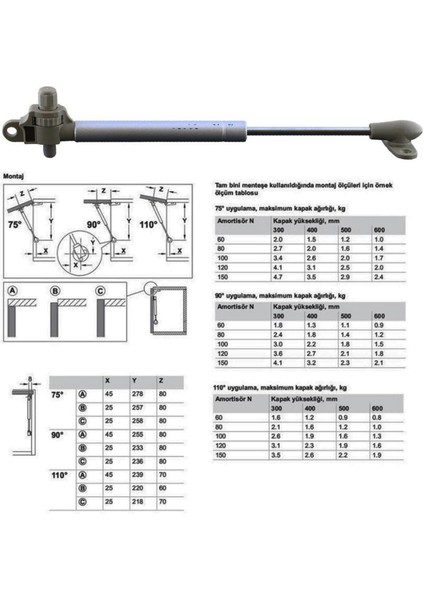 Ayarlanabilir Dolap Amortisörü Beyaz 80 N Gazlı Piston Kapak Hidroliği Tutacağı Kapak Yavaşlatıcı fırsatları