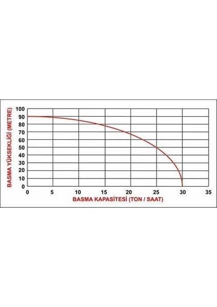 Ddyp 50CLE 2'' Yüksek Basınçlı Dizel Su Motoru Marşlı 90 mt Yeni fiyatları