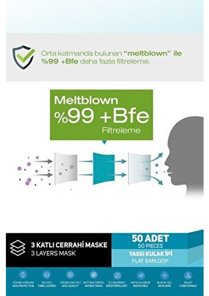 Meltblown Filtreli, 3 Katlı Yassı Ipli Siyah Maske (1 Kutu/50 Adet) indirimleri