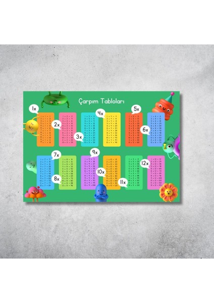 Renkli Çarpım Tablosu Poster – 29X42 cm Dijital Baskı Eğitici Duvar Dekoru