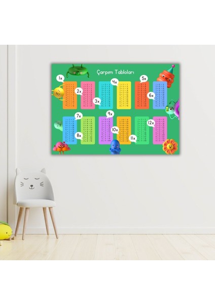 Renkli Çarpım Tablosu Poster – 29X42 cm Dijital Baskı Eğitici Duvar Dekoru modelleri