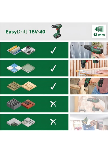 Easy Drill 18V-40 Akülü Tornavida (2 Akü 2,0 Ah, 18 Volt Sistem, Çantalı) fırsatları