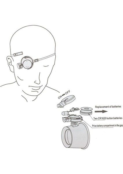 MG-13BA Büyüteç indirimleri