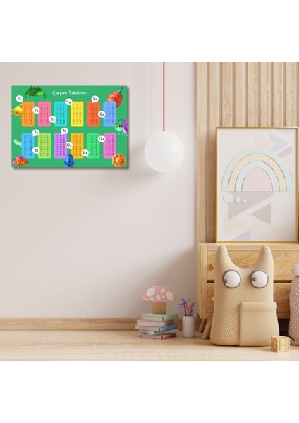 Renkli Çarpım Tablosu Poster – 29X42 cm Dijital Baskı Eğitici Duvar Dekoru fiyatları