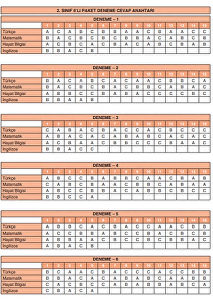 2. Sınıf Deneme Eğitim Seti Beceri Temelli Sorularla Hazırlanmıştır fiyatları