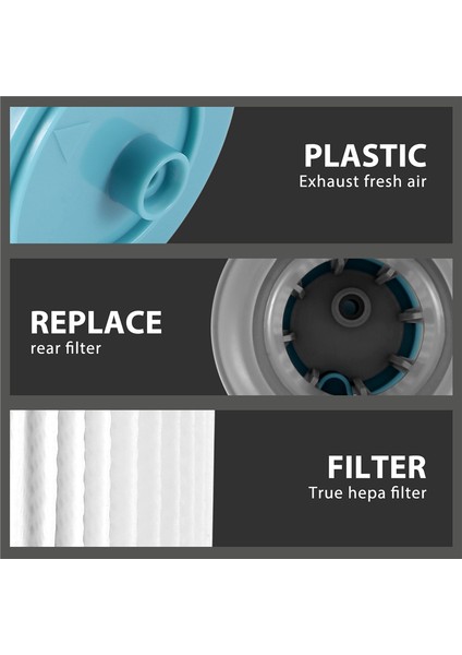 3pcs Tineco A10 Kahraman/master Için Yedek Filtre Kiti, A11 Kahraman/master Cordless Vakum Post Filtreleri ve Hepa Filtresi (Yurt Dışından)