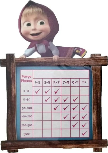 Maşa ve Koca Ayı 100 Parça Puzzle fiyatları