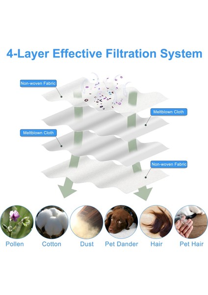 Roborock S8 Maxv Ultra /P10 A7400RR /qrevo S /qrevo Plus Robot Vakum Süpürge Toz Torbası Robot Aksesuarları (Yurt Dışından) modelleri