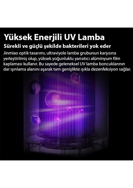 ANİON Hava Temizleme Cihazı 350 Cadr, LED Ekran, Iyon ve Sessiz Çalışma ile Toz, Duman, Poleni %99.9 Filtreler. Temiz Hava modelleri