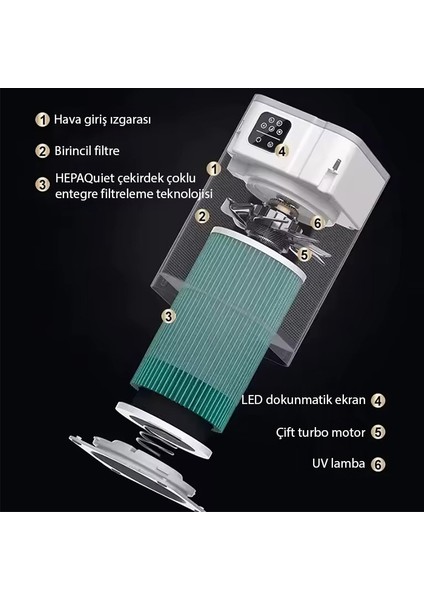 ANİON Hava Temizleme Cihazı 350 Cadr, LED Ekran, Iyon ve Sessiz Çalışma ile Toz, Duman, Poleni %99.9 Filtreler. Temiz Hava