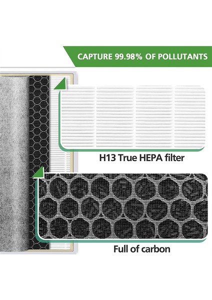 Shark Hava Temizleyici 6 HE601 ve HE602, HE6FKPET, H13 True Air Filtresi Değişimi Için HE601 Hepa Yedek Filtre (Yurt Dışından) fırsatları