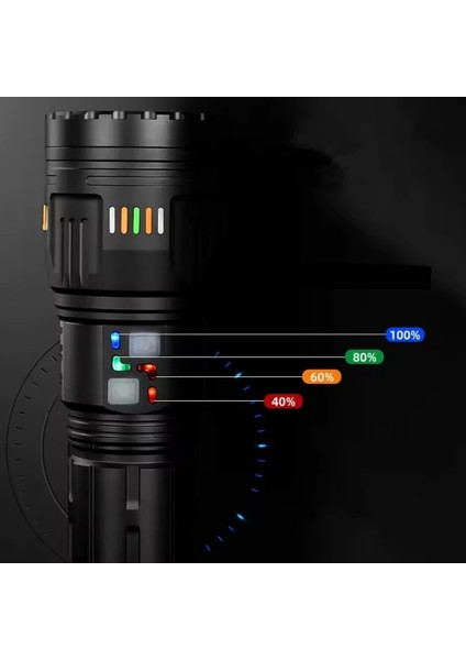 Lazer Etkili Profesyonel El Feneri WT-631- 30,000 Lümen fırsatları