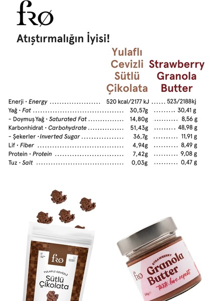 4'lü 2xgranola Butter Çilekli Sürülebilir 2xyulaflı Cevizli Sütlü Çikolata Sağlıklı Atıştırmalık