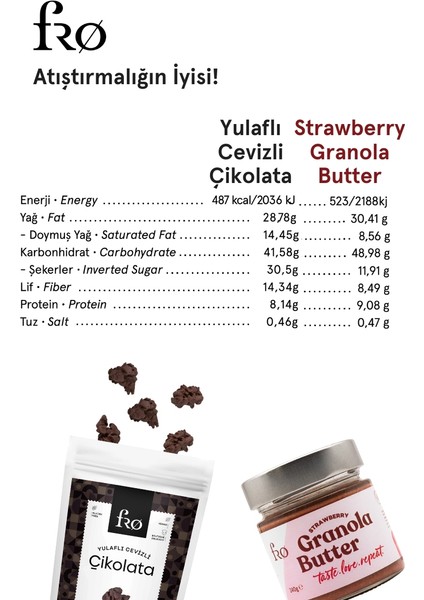 4'lü 2xgranola Butter Çilekli 2 x Yulaflı Cevizli Çikolata Sağlıklı Atıştırmalık