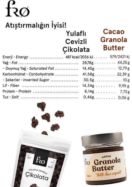 2xgranola Butter Cacao Sağlıklı Kahvaltılık 2xyulaflı Cevizli Çikolata Glutensiz Atıştırmalık