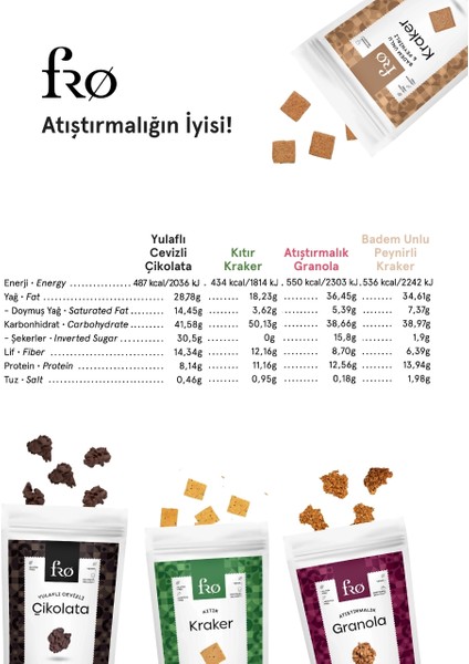 5'li Glutensiz Katkısız Sağlıklı Atıştırmalık Kraker, Yulaflı Cevizli Çikolata, Granola