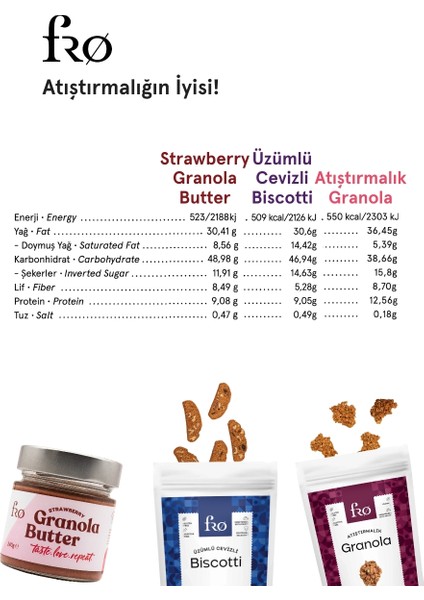 4’lü 2xgranola Butter Çilekli,üzümlü Cevizli Biscotti, Atıştırmalık granola Sağlıklı Atıştırmalık